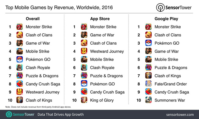 پرطرفدارترین بازی‌های موبایل در سالی که گذشت