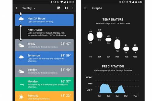 Weather Timeline