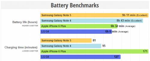 Note 5